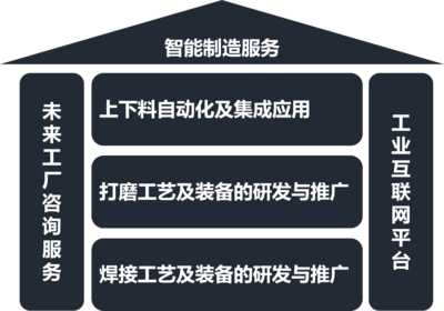 技术软件推广 连接创新与用户价值