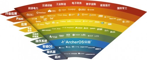 华云数据紧抓信创变革机遇 积极探索推广信创发展新模式